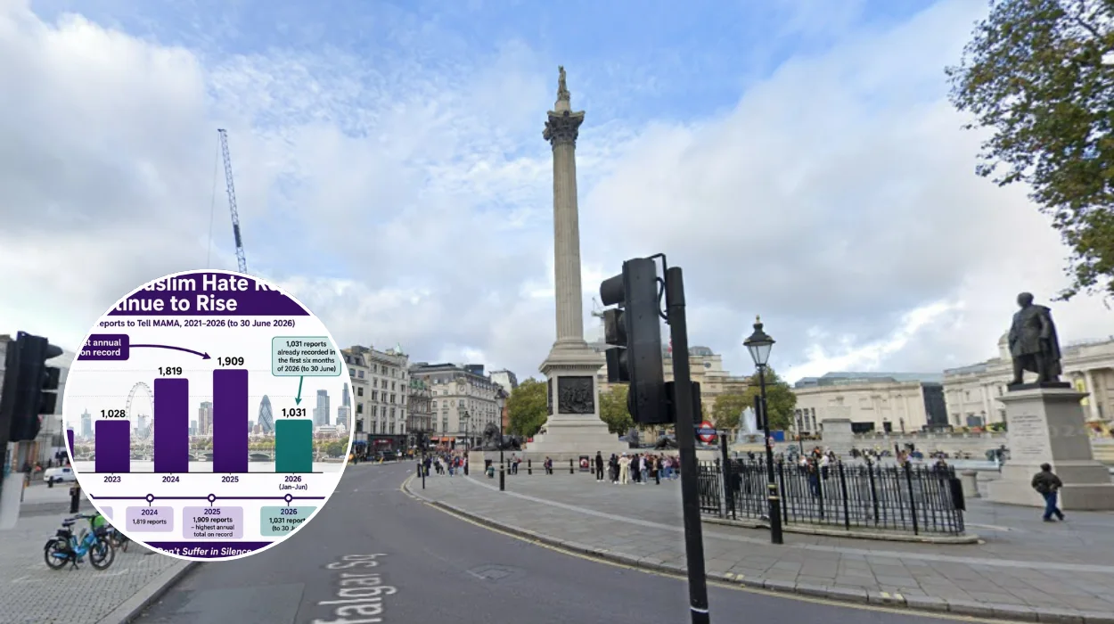London Anti-Muslim Hate Reports Surge in London 2026
